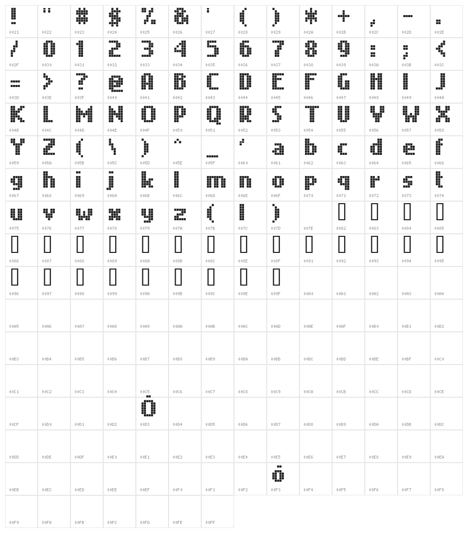 Nokian Character Map