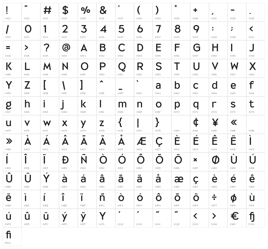 Nolinga Character Map