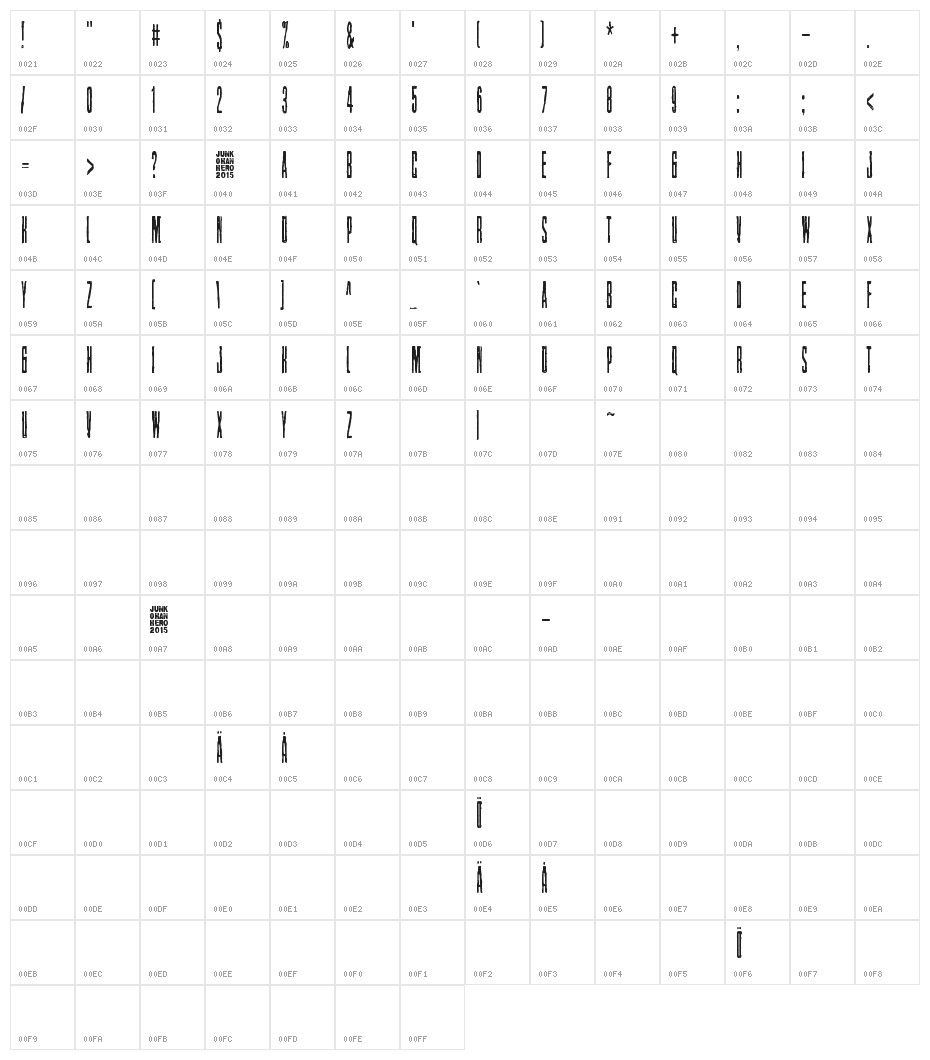 Nollanaama Character Map