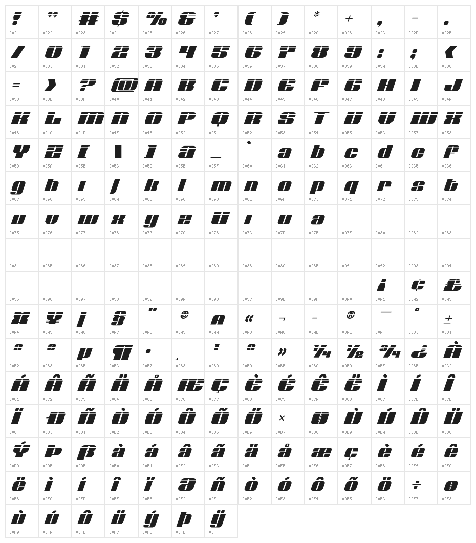 Nolo Contendre Laser Italic Character Map