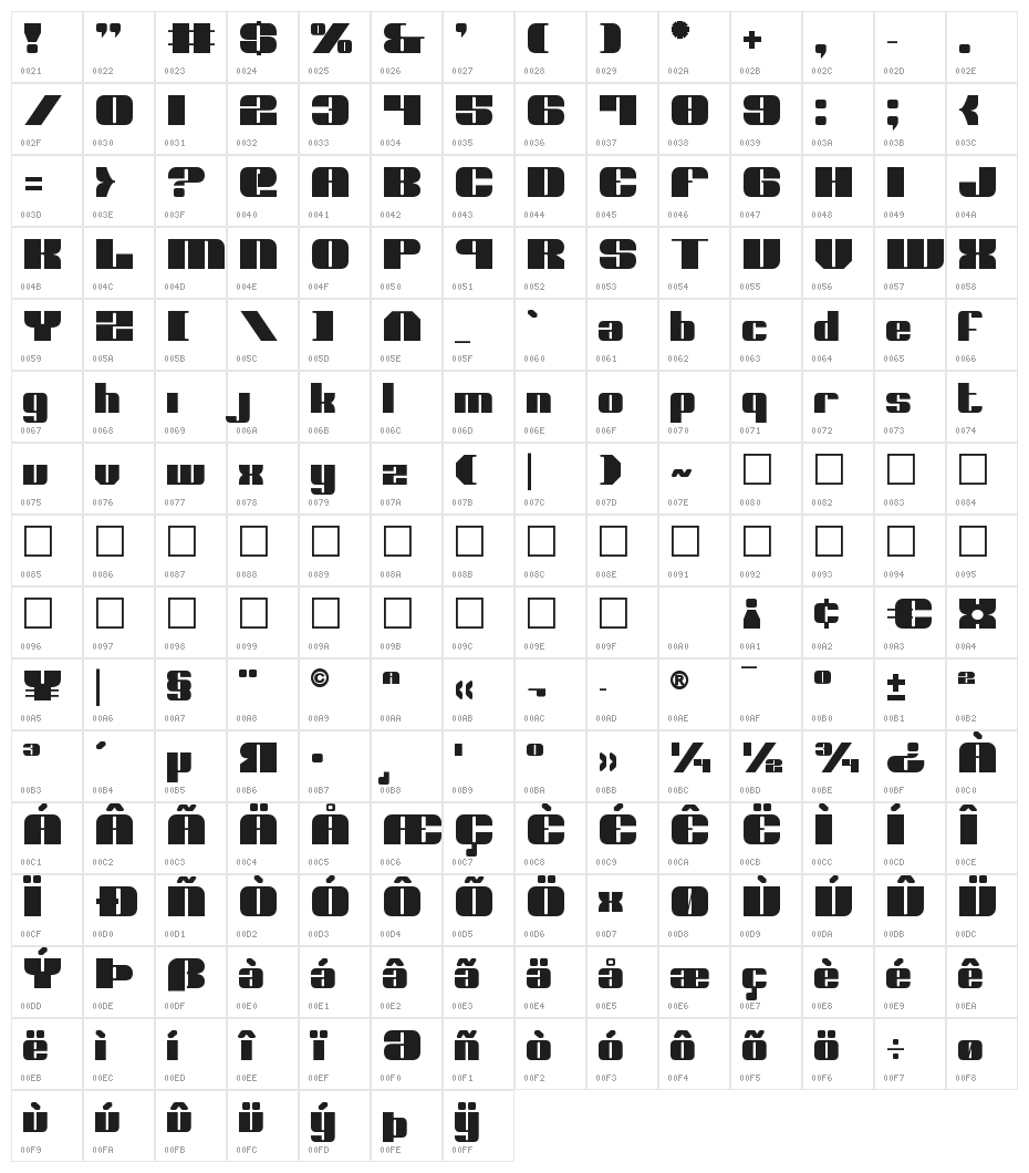 Nolo Contendre Character Map