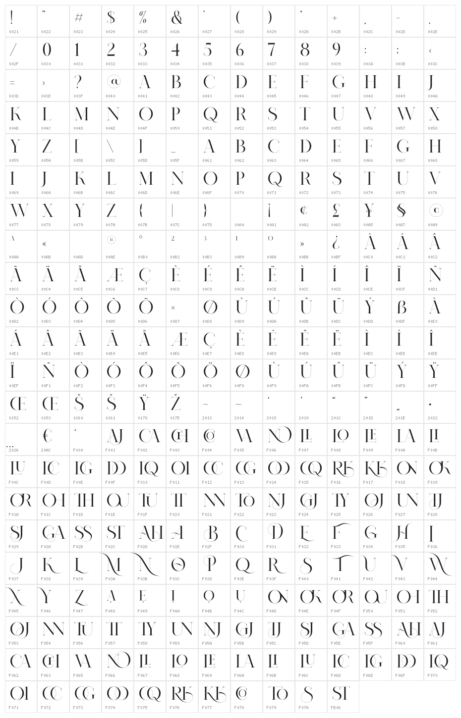 Nomark Character Map