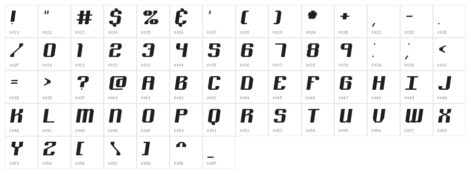 Nominal BRK Character Map