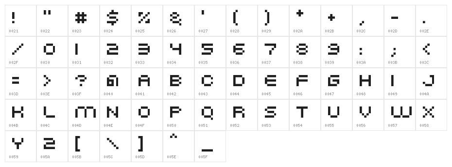 Nominal5 Character Map