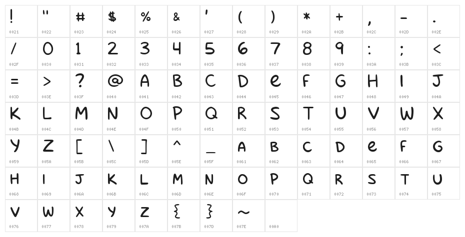 Nomnomnami2 Regular Character Map