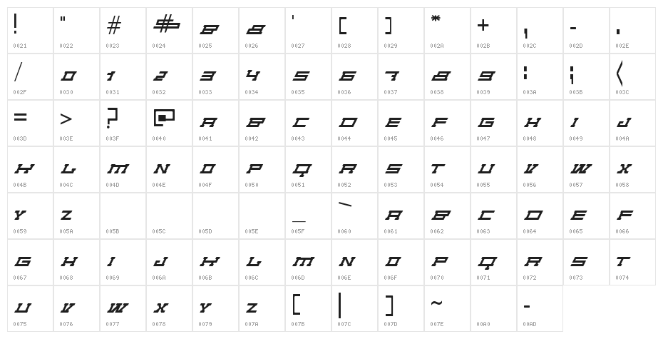 Non Circular Character Map