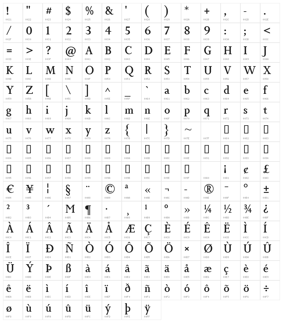 Non Solus Medium Character Map