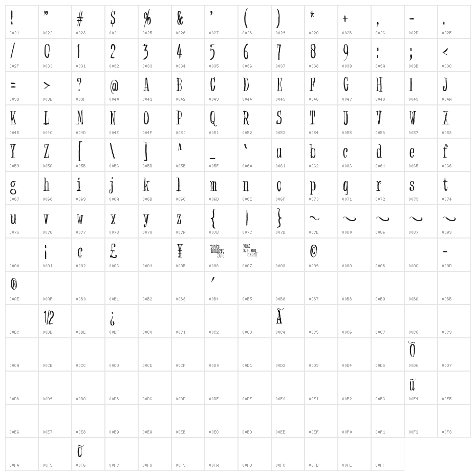 Non watercolor Character Map