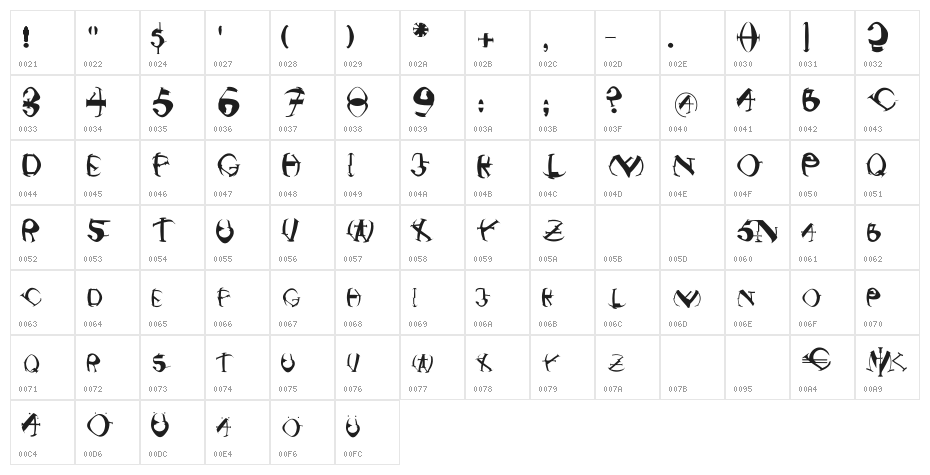 NonCommercial Character Map