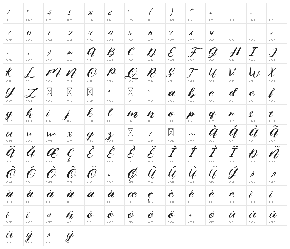 Nona Diana Character Map
