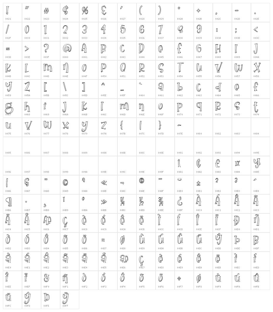 Nona Manis Outline Character Map