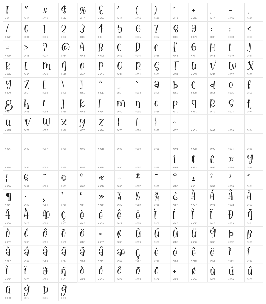 Nona Manis Regular Character Map