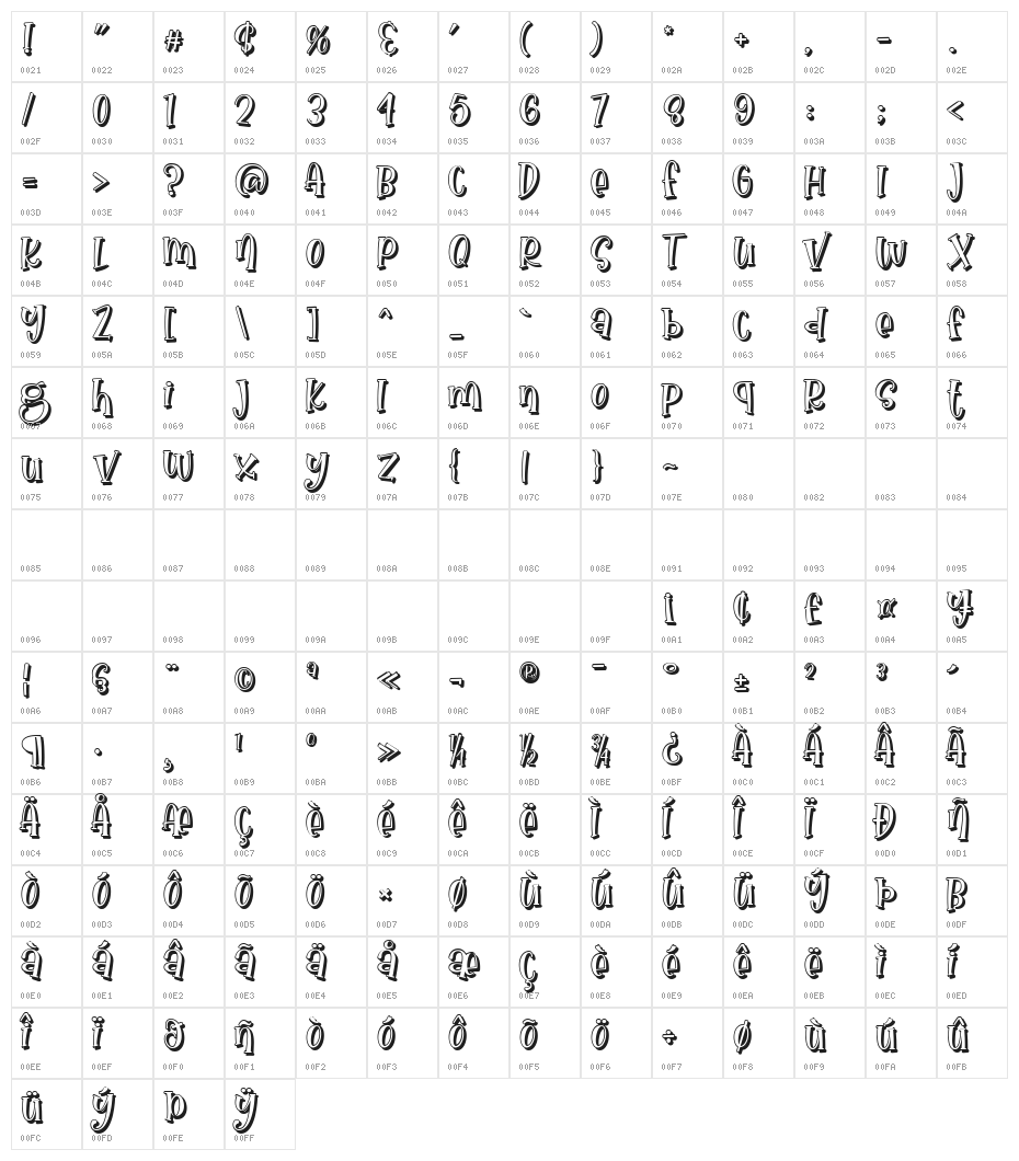Nona Manis Shadow Character Map