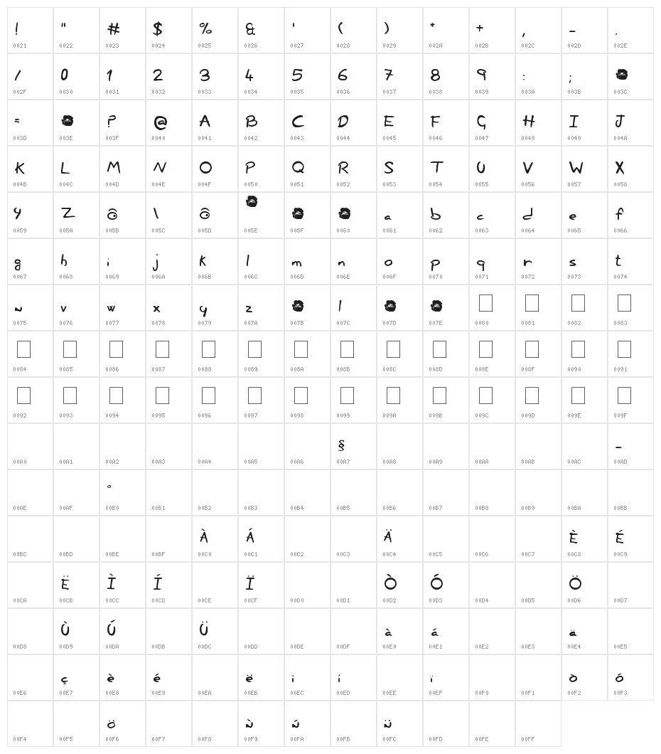 Nonciclopedia by Sabaku - small Character Map