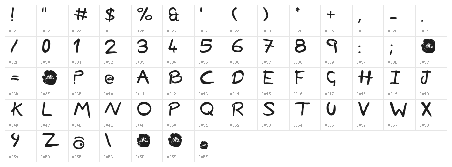 Nonciclopedia by Sabaku Character Map