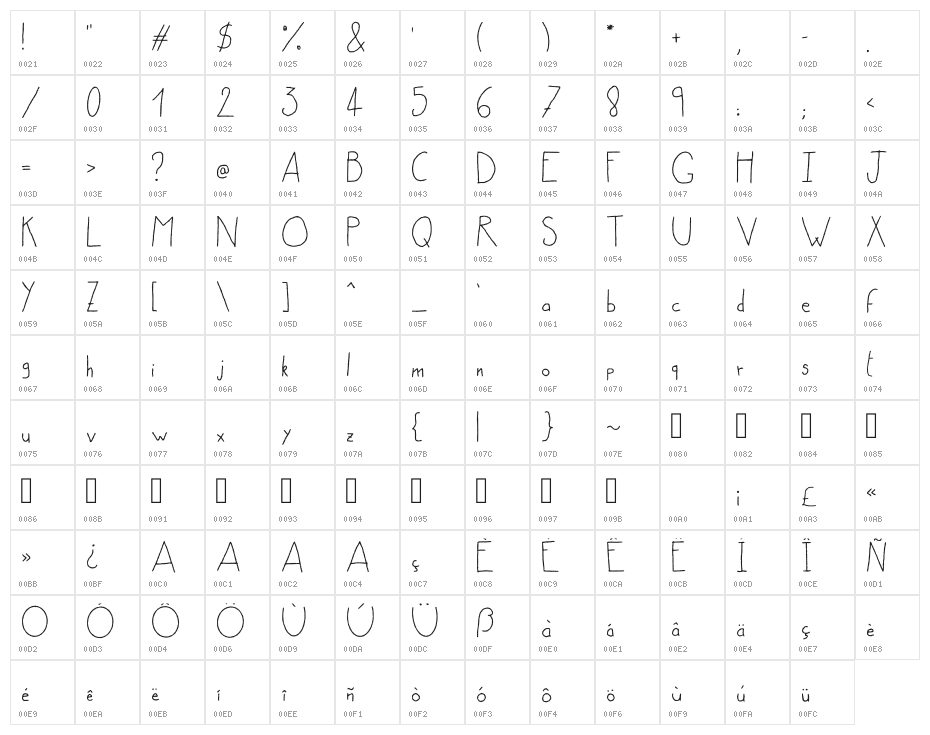 Nonna Regular Character Map