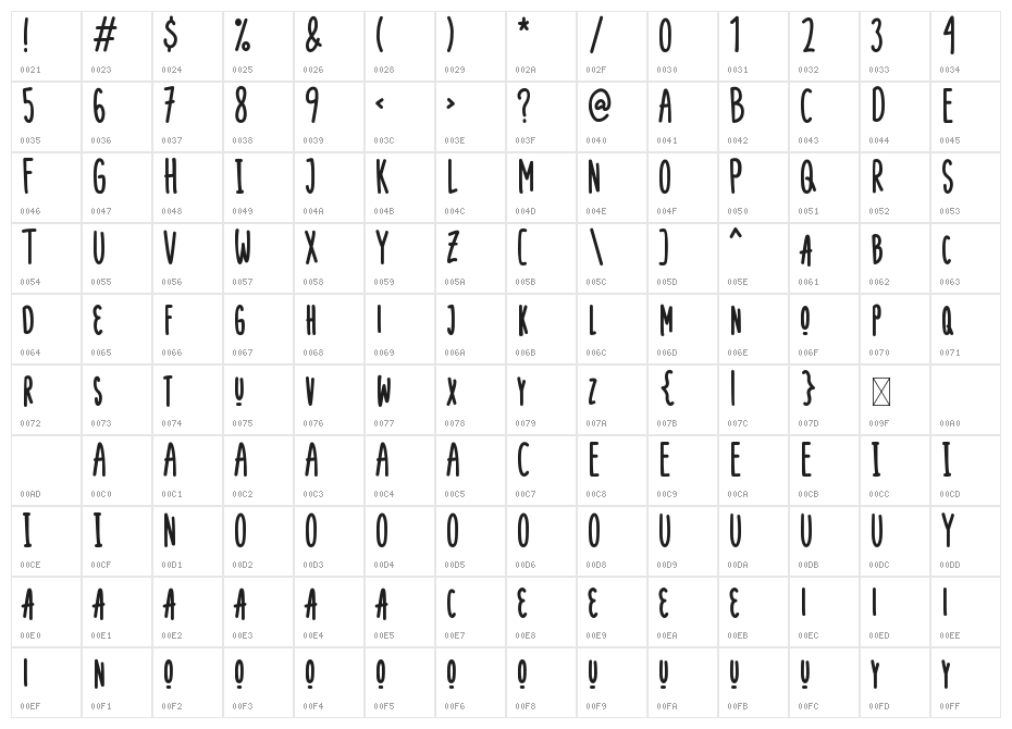 Nonplussed Character Map