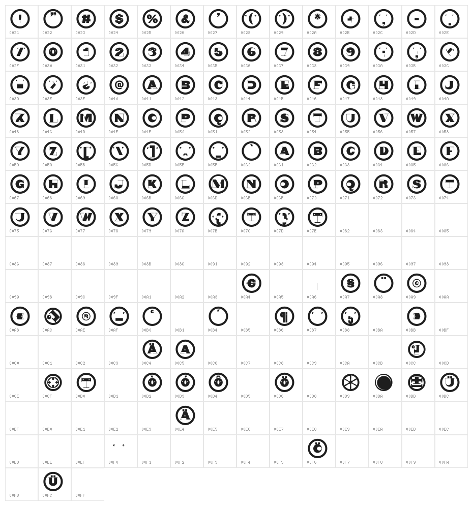 NonsensiquaTwo Character Map