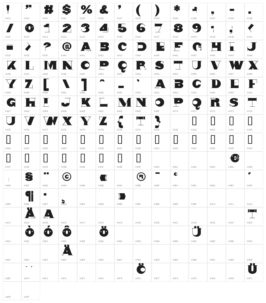 Nonsensiqua Character Map