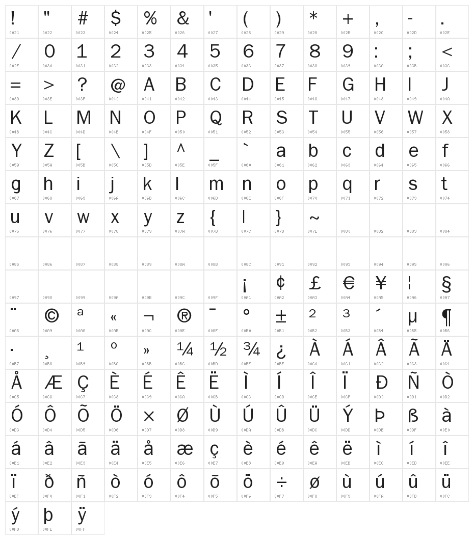 Nonserif-Regular Character Map