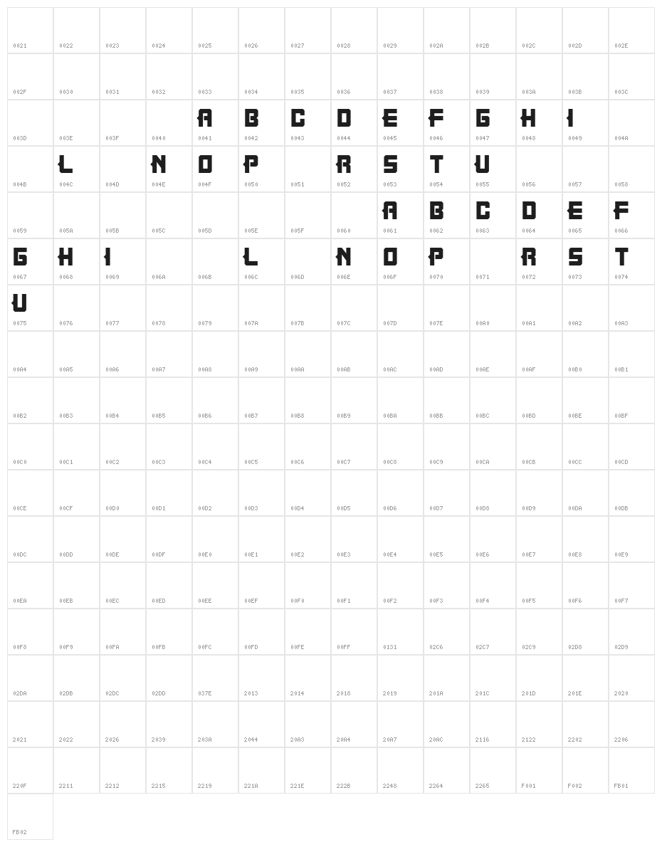 Noobees Character Map