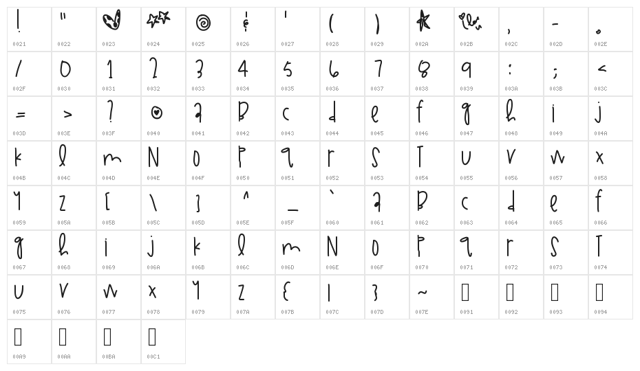 NoodleOfUdon Character Map