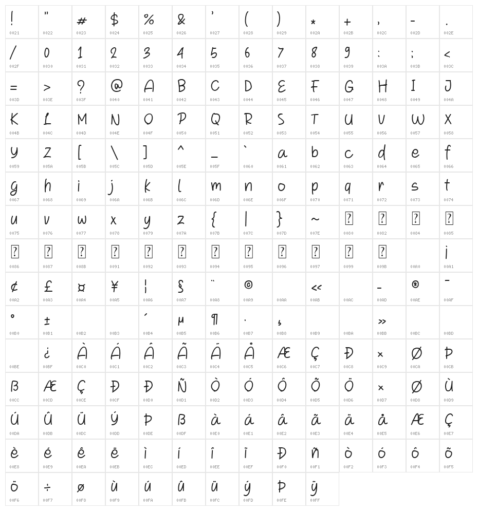 Noona Land Character Map