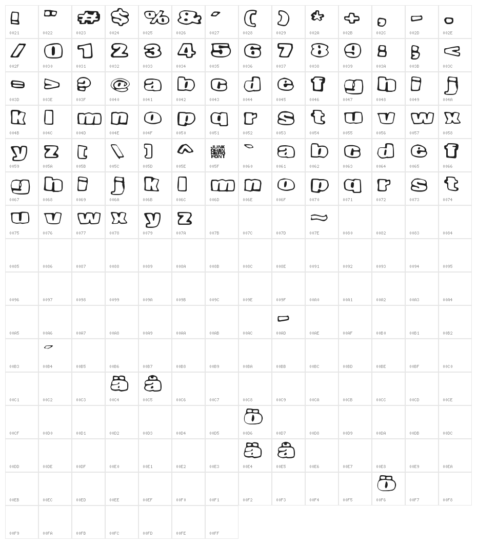Nopee Torstai Character Map