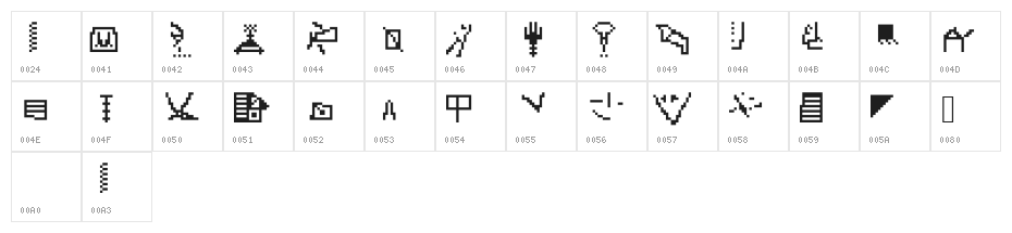 Nopiosee Character Map