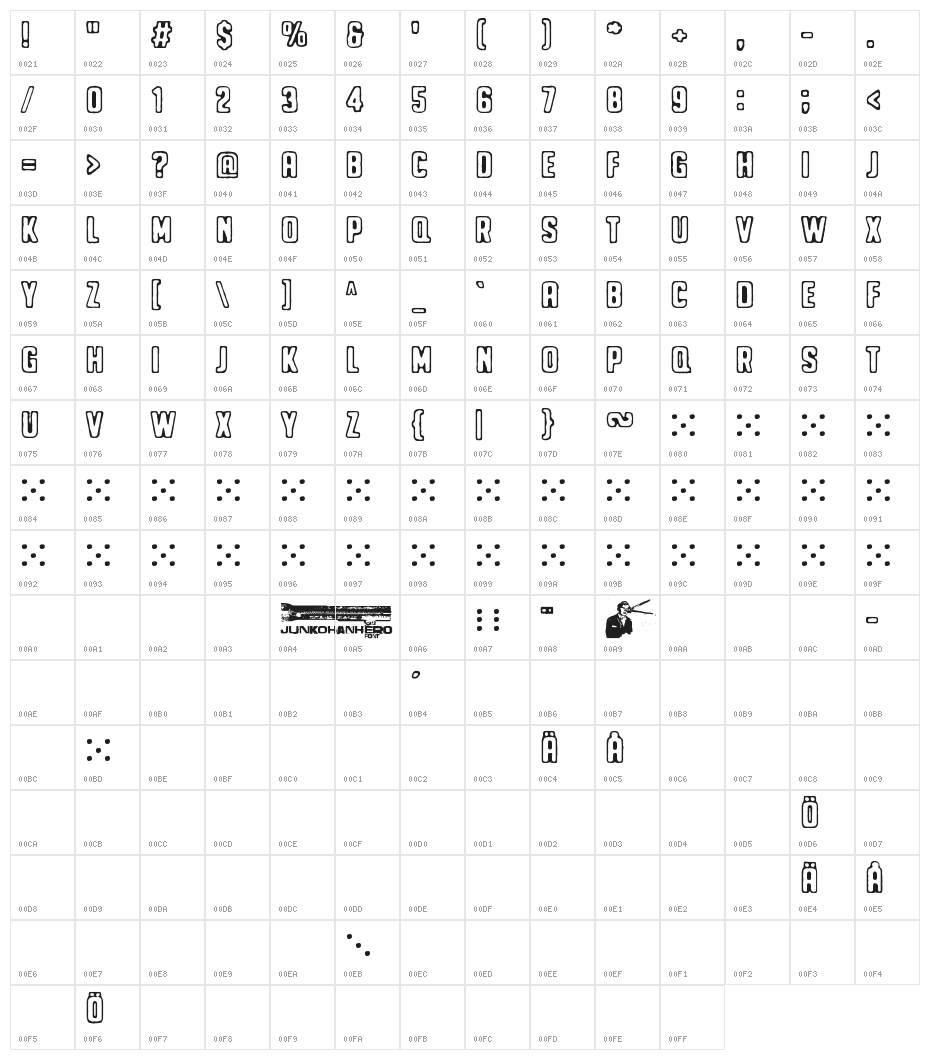 Noppalukemat Character Map