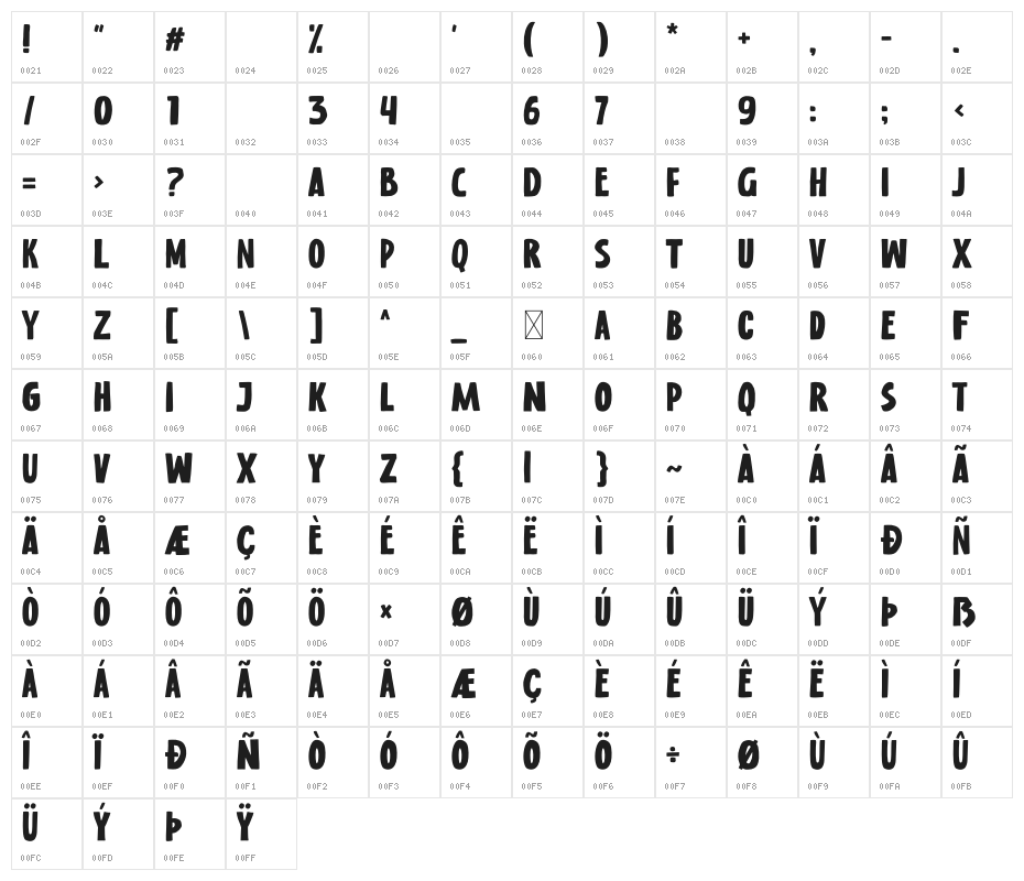 Nora Notes Character Map