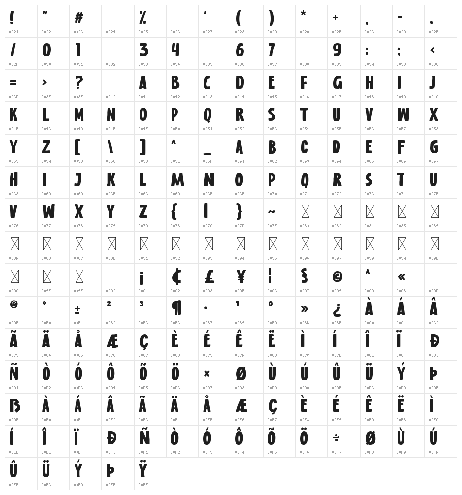 Nora Notes Character Map