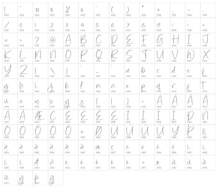 Norabita Thereal Character Map