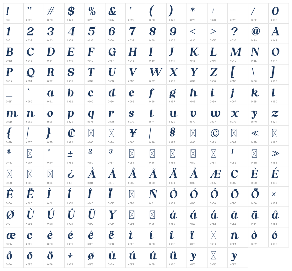 Nordhin Italic Character Map