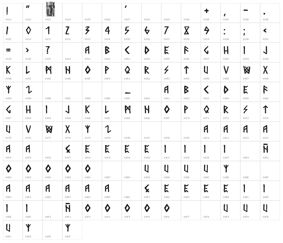 Nordic Chance Character Map