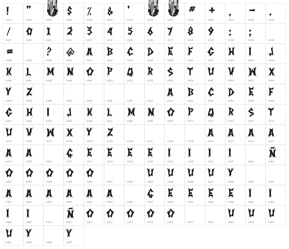 Nordic Metal Band Character Map