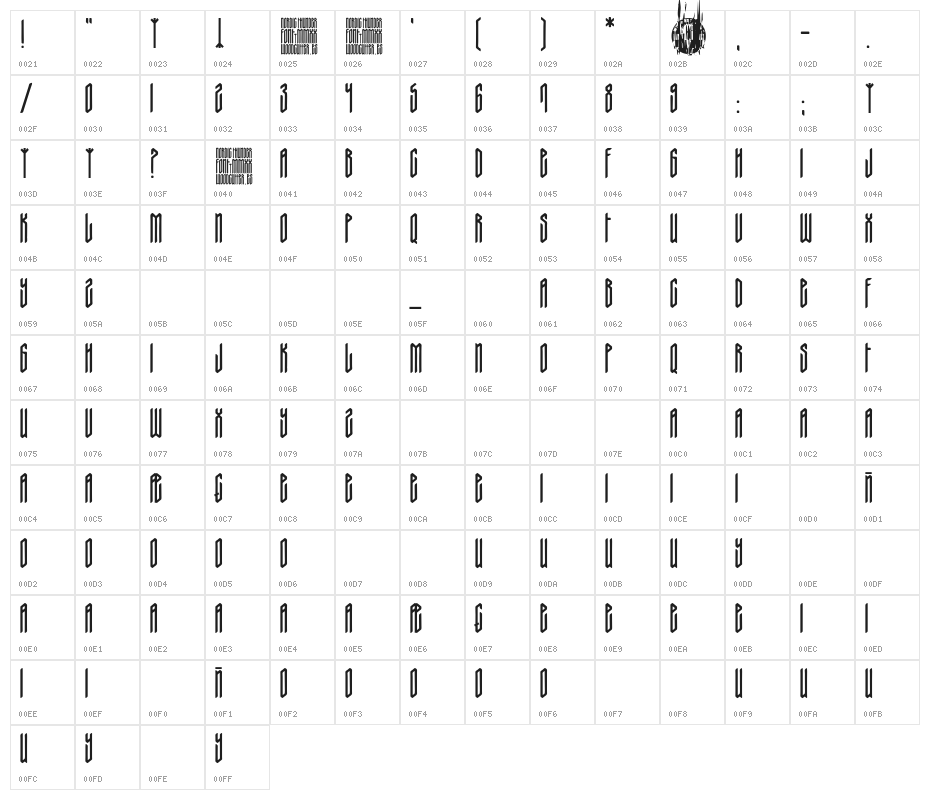 Nordic Thunder Character Map