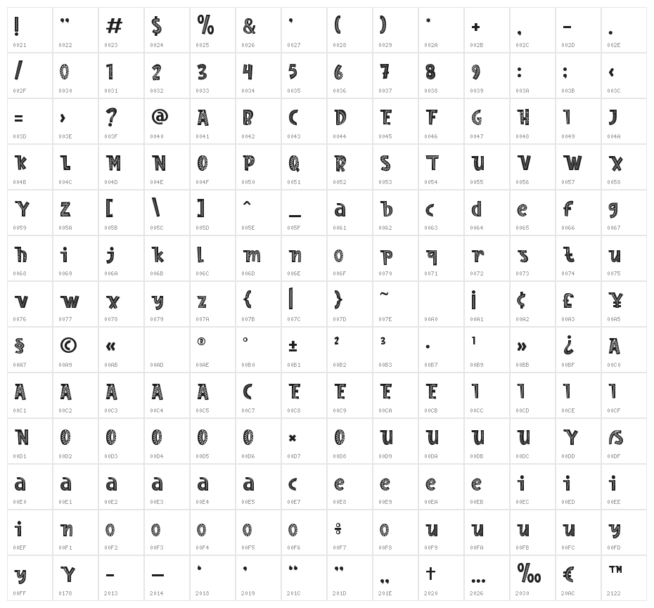 Nordic Whimsy Three Character Map