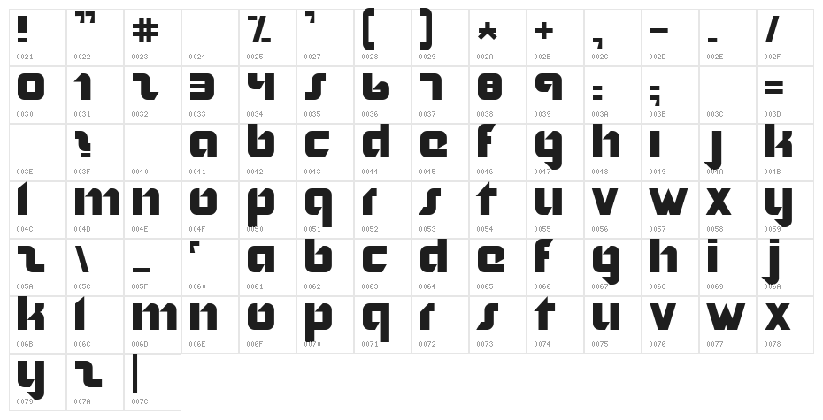 Nordic Character Map
