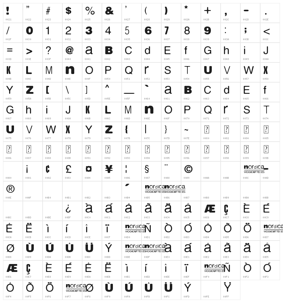 Nordica Character Map
