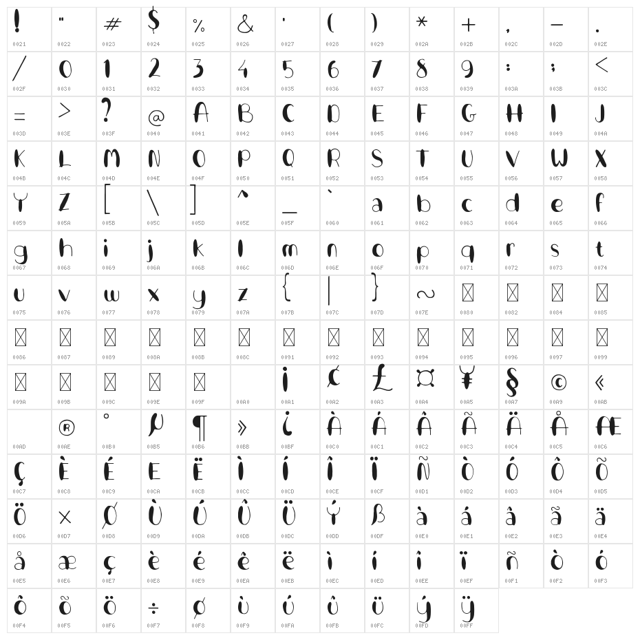 Nordille Character Map