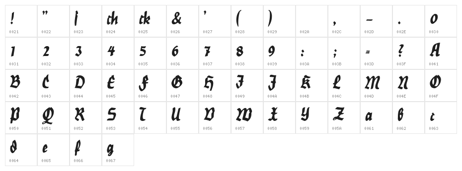 Nordland Character Map