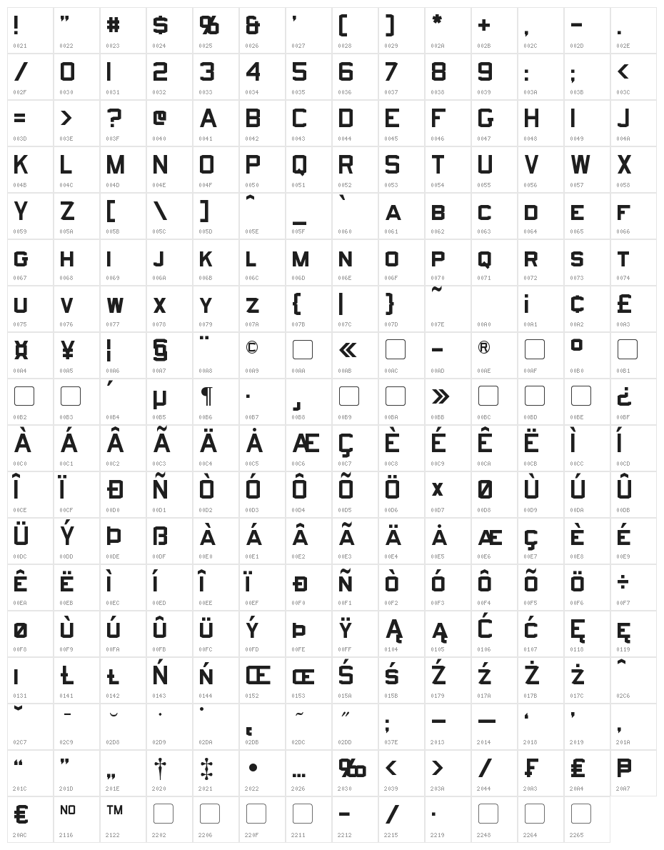 Norfolk Character Map