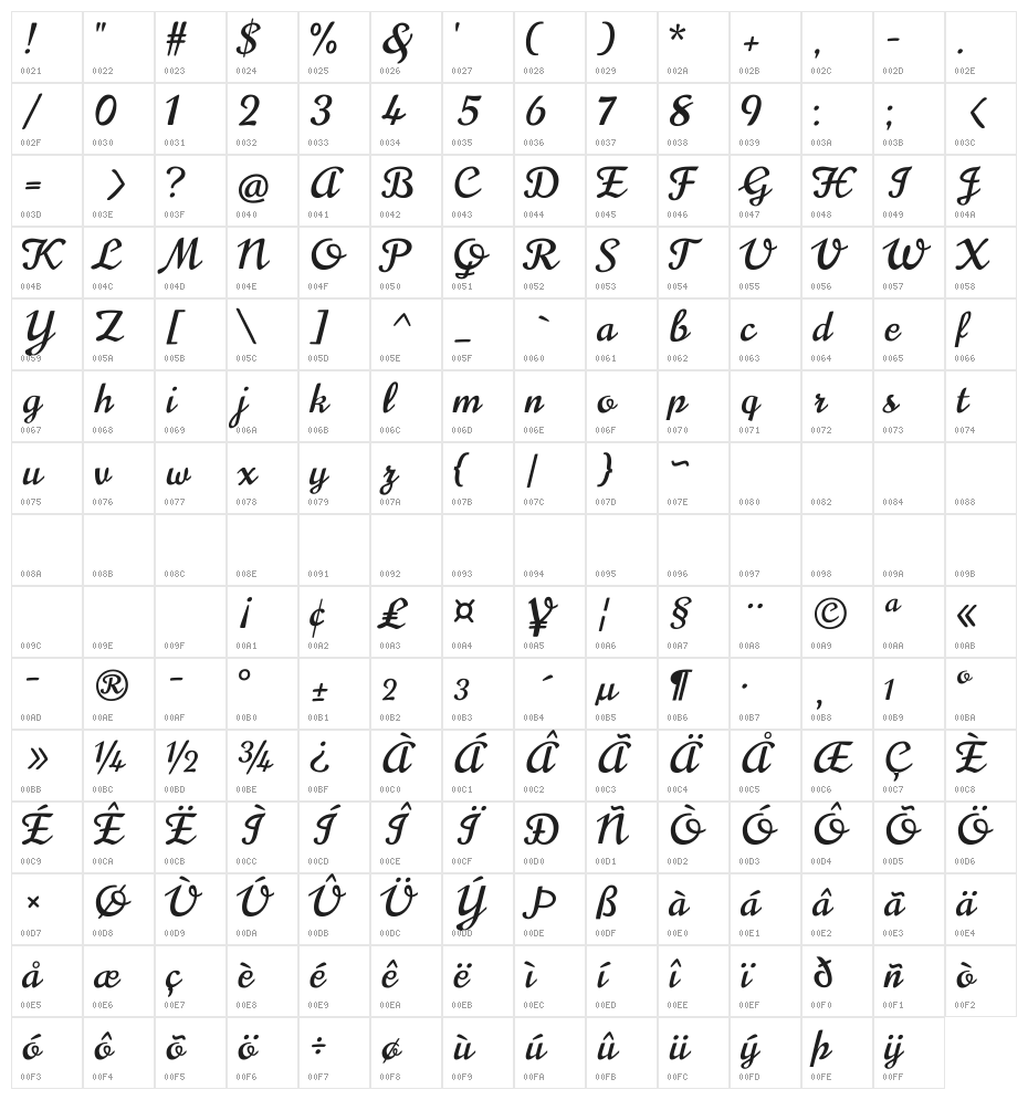 Norican Regular Character Map