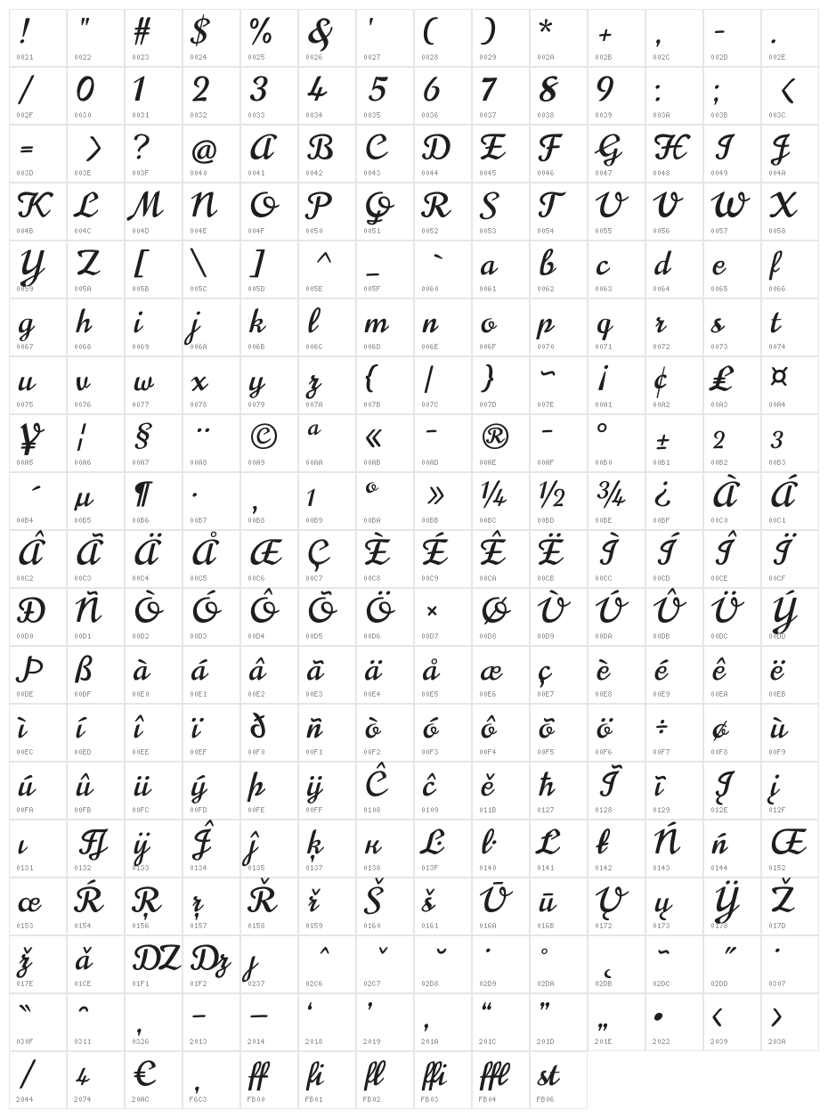 Norican Character Map