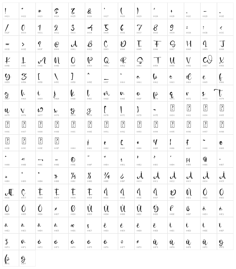 Norman Kane Character Map