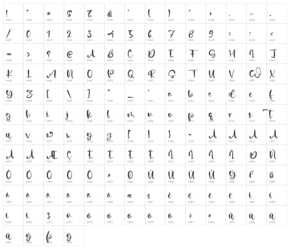 NormanKane Character Map