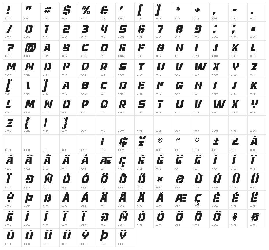 Normandia Italic Character Map