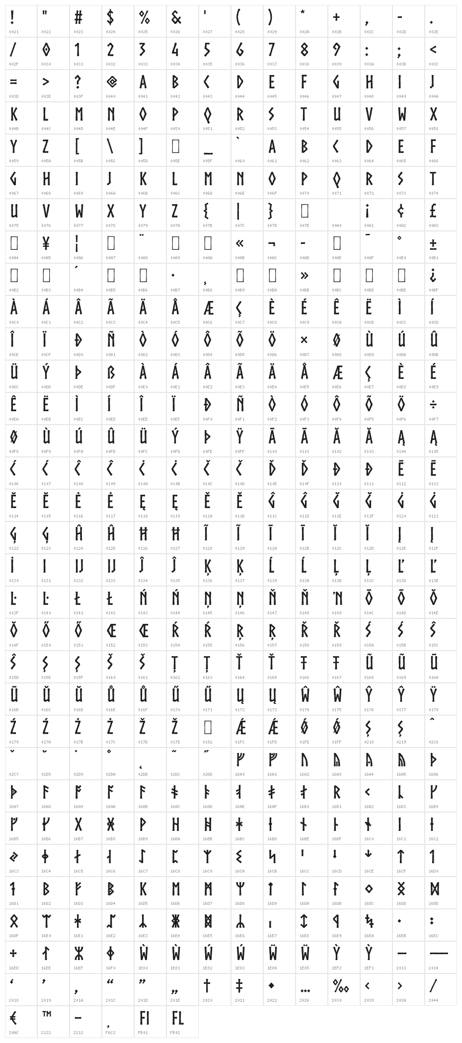 Norse Bold Character Map