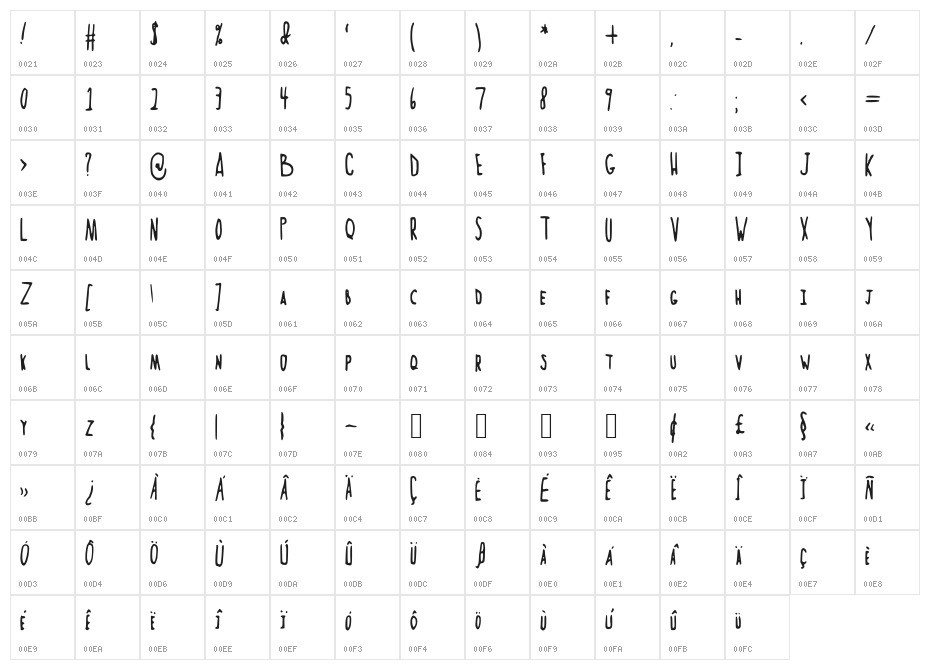 NorteaaTallHand Character Map